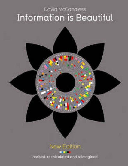 Picture of Information is Beautiful