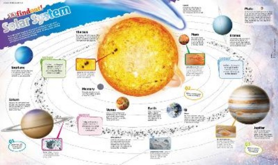 Picture of DKfindout! Solar System Poster