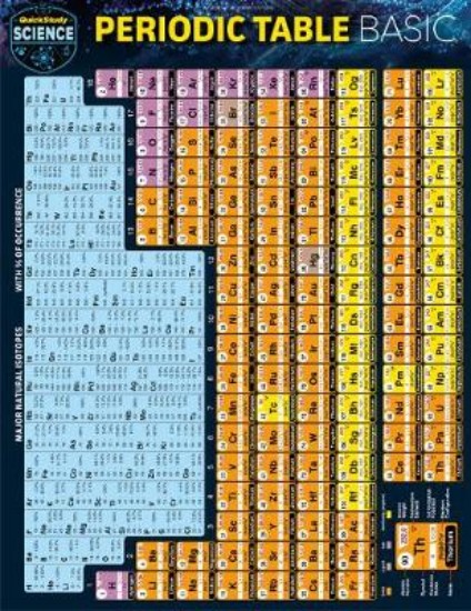 Picture of Periodic Table Basic: a QuickStudy Laminated Reference Guide